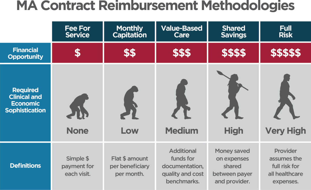 MA-Contract-Reimbursement-Methodologies-Colors-LS